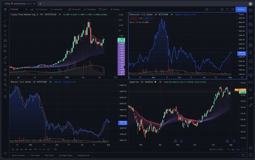 futures trading account malaysia